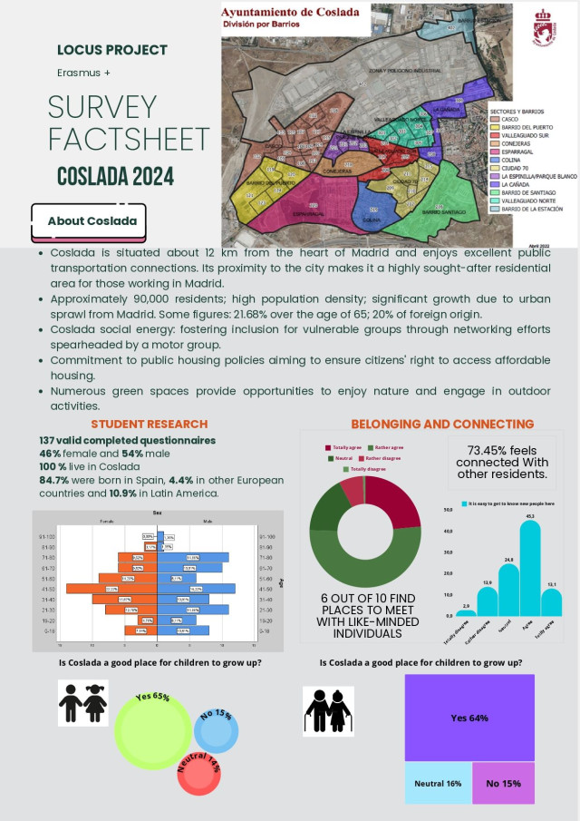 Factsheet Coslada 2024 page 0001