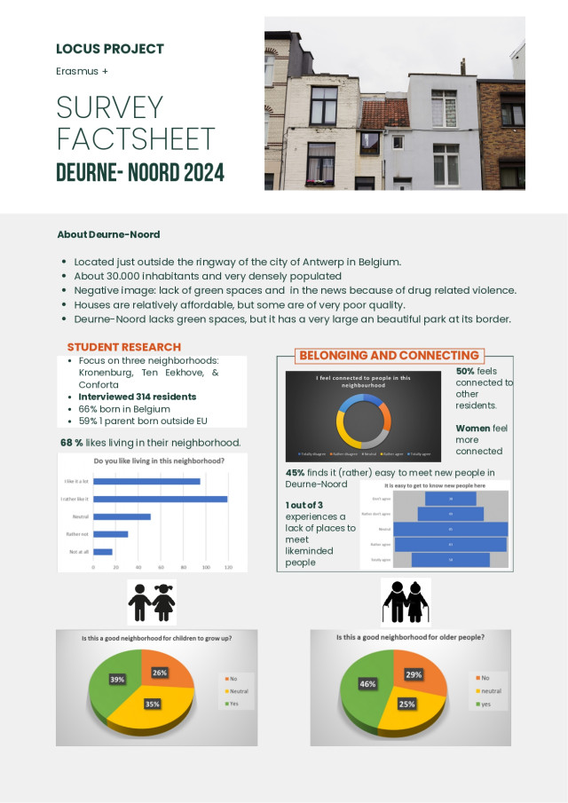 LOCUS Factsheet Deurne Noord 2024 page 0001